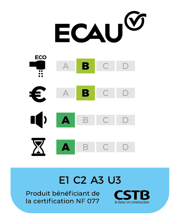 classement NF ECAU : E1 C2 A3 U3